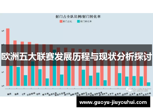 欧洲五大联赛发展历程与现状分析探讨