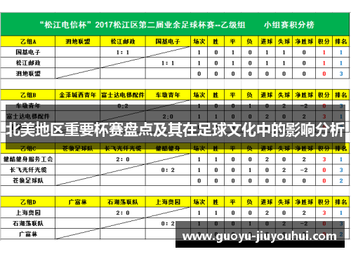 北美地区重要杯赛盘点及其在足球文化中的影响分析