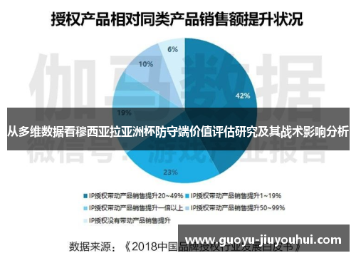 从多维数据看穆西亚拉亚洲杯防守端价值评估研究及其战术影响分析