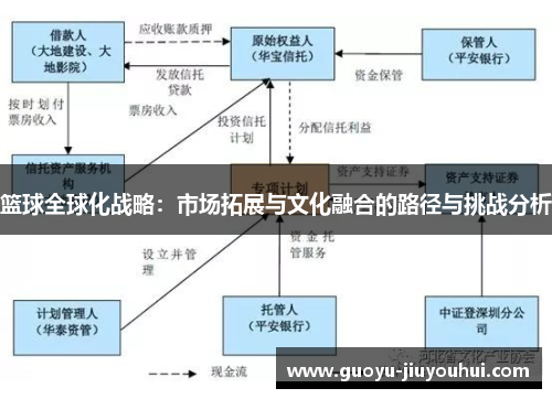 篮球全球化战略:市场拓展与文化融合的路径与挑战分析 篮球全球化战略:市场拓展与文化融合的路径与挑战分析